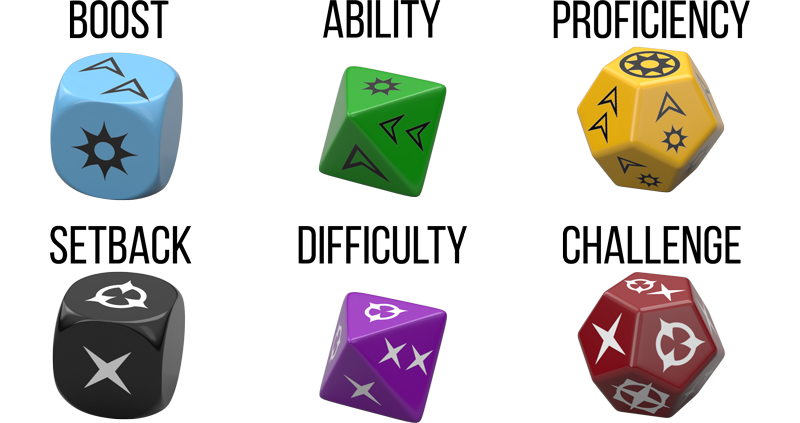 SWRPG Dice